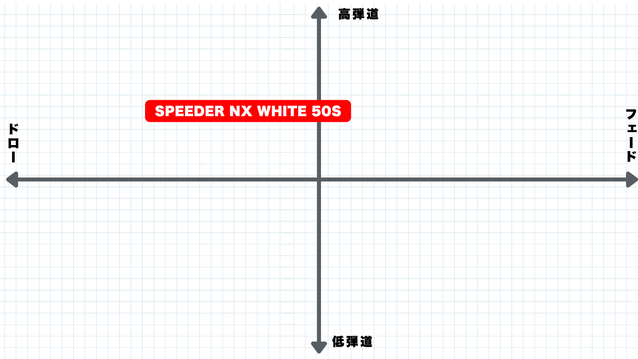 画像: 吉田氏によるNX WHITE 50Sの評価