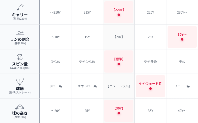 画像: 堀越プロの総評