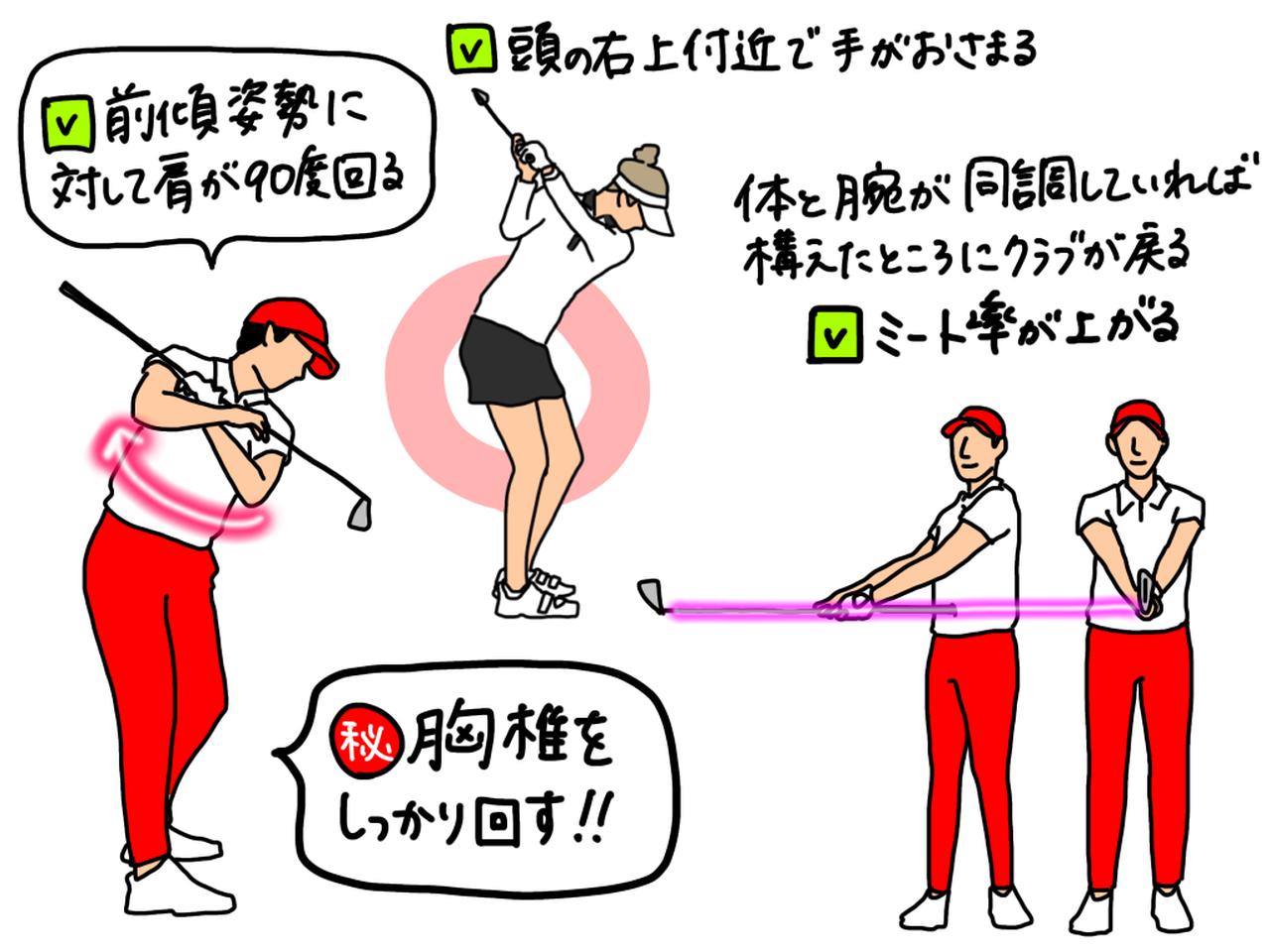 画像: 腕と体が同調していれば両わきが締まり、頭の右上付近に手元が収まるトップになる。体の運動量は前傾姿勢に対して肩が90度回るのが目安だ