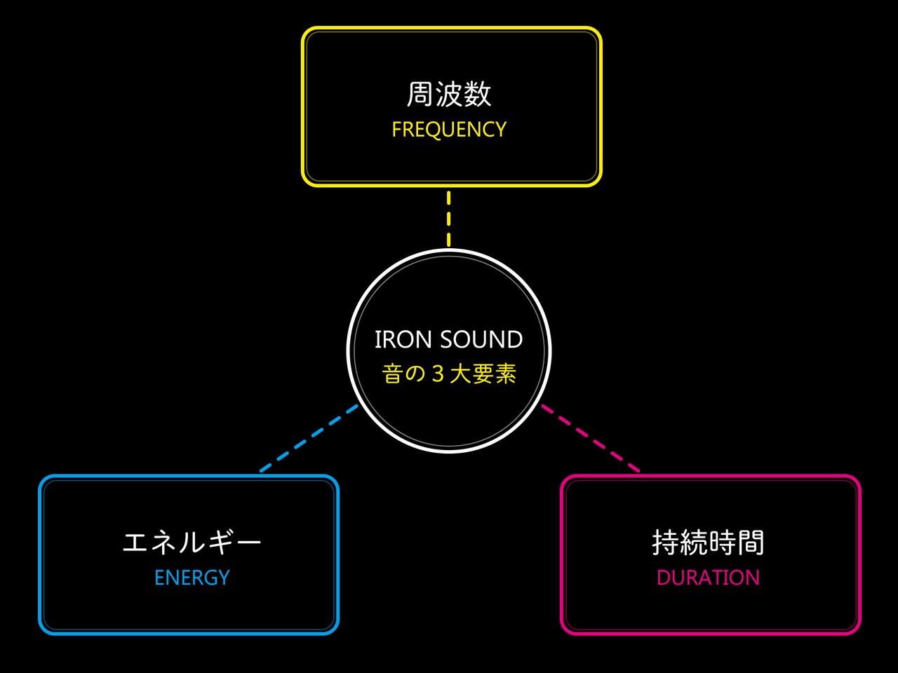 画像: 高音でボリュームは小さく、さらに音の余韻が短いことが、テーラーメイドが考える優れたアイアンのサウンドだ