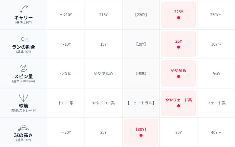 画像: 堀越プロの総評