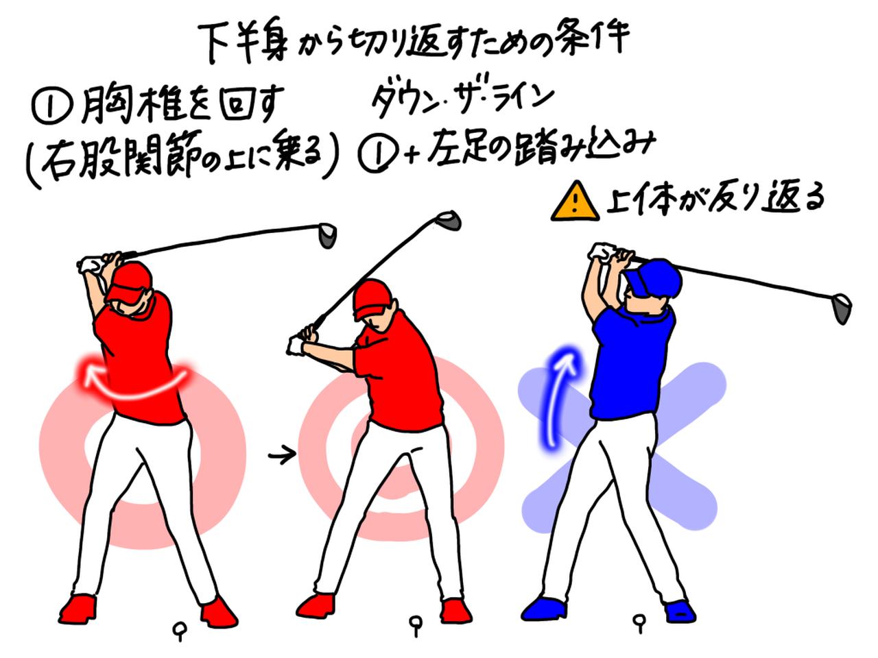画像: 下半身から切り返すためには、バックスウィングで胸椎をしっかり回して右股関節の上に乗せること、そしてその状態をキープして切り返しからダウンスウィングで左足を踏み込むことが大切だ
