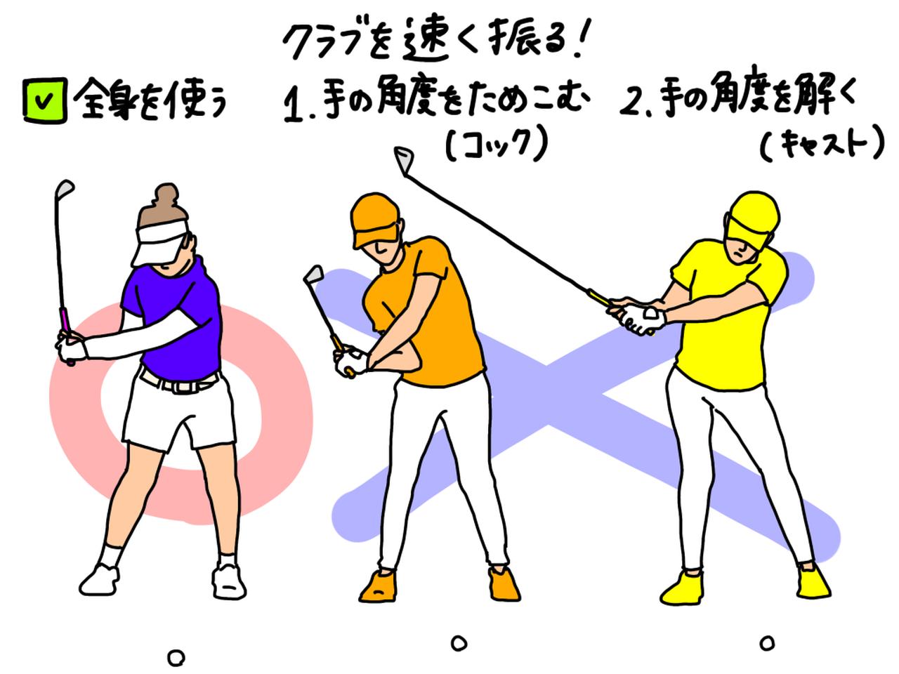画像: ゴルフスウィングは全身を使って行うのが正解。手打ちの代表例はコックのキープしすぎと、逆に手の角度を解くのが早すぎるキャスト