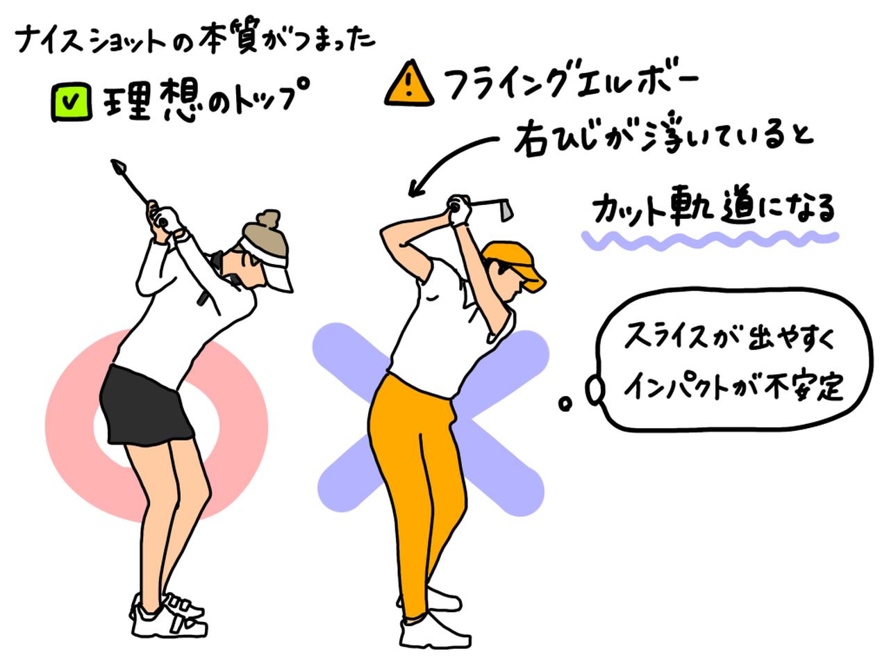 画像: 手打ち&フライングエルボーを直す! 正しいトップの作り方をプロがイラストを交えて解説 - みんなのゴルフダイジェスト