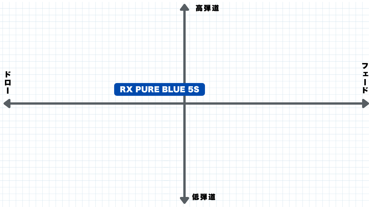画像: ATTAS RX PURE BLUE 5sの性能評価