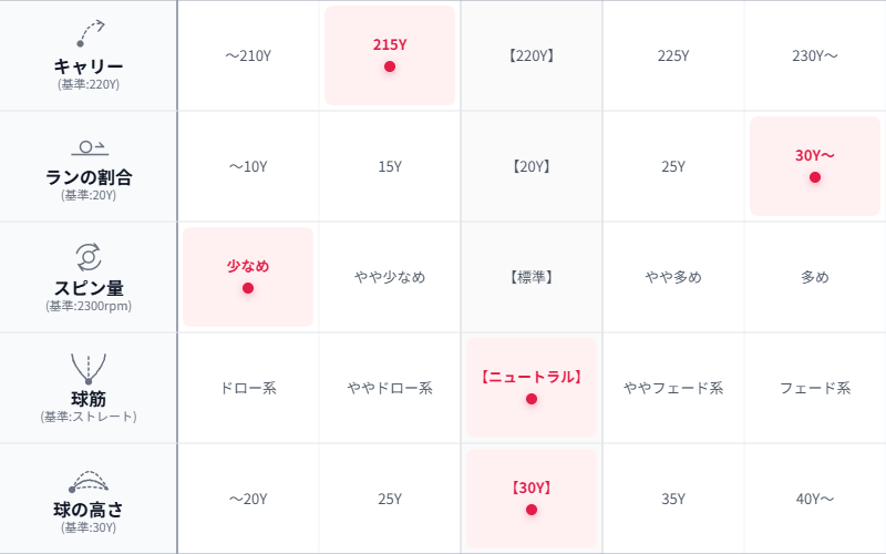 画像: 堀越プロの総評