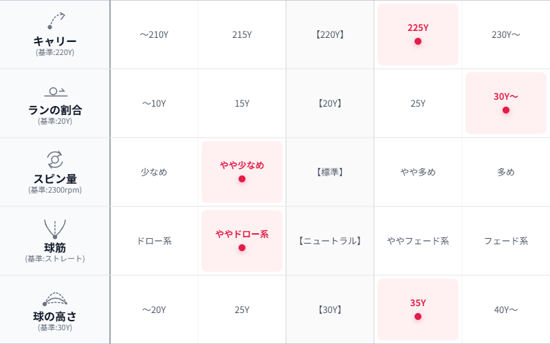 画像: 堀越プロの総評