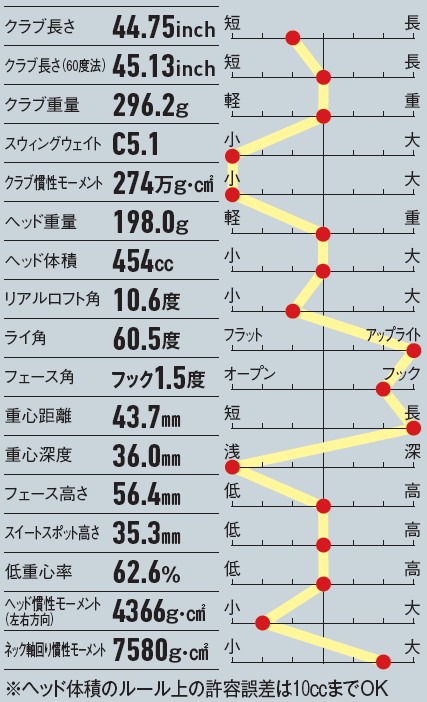 画像: ネック軸回りのMOIが大きいのでオートマチックな挙動をする