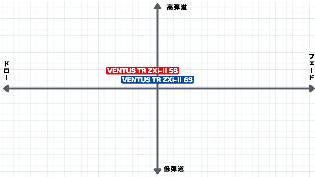 画像: VENTUS TR ZXi-Ⅱ 5、6の評価