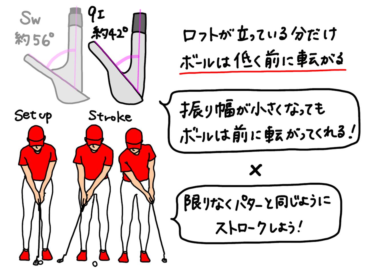 画像: 9Iならロフトが立っている分だけボールが低く前に転がってくれるので、振り幅が小さくても30ヤードの距離を打ちやすい。「9Iでパッティングする」イメージで打ってみよう