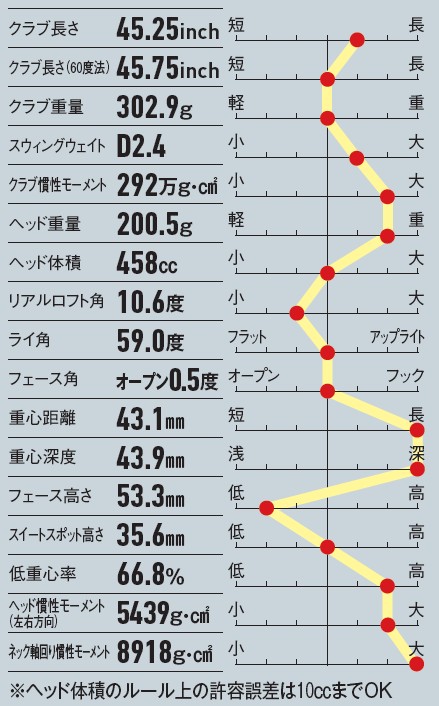 画像: 前作よりもつかまり加減を抑え、米国仕様のような設計になった