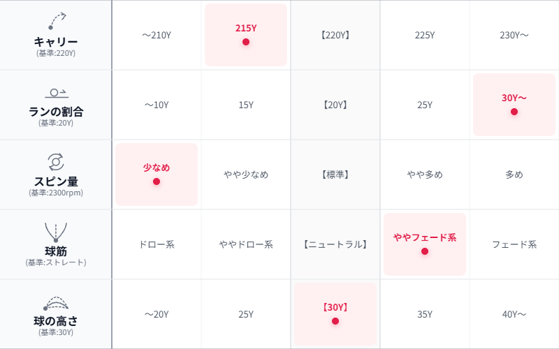 画像: 堀越プロの総評