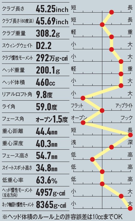画像: 強めのオープンフェースでボールに対して被って見えない