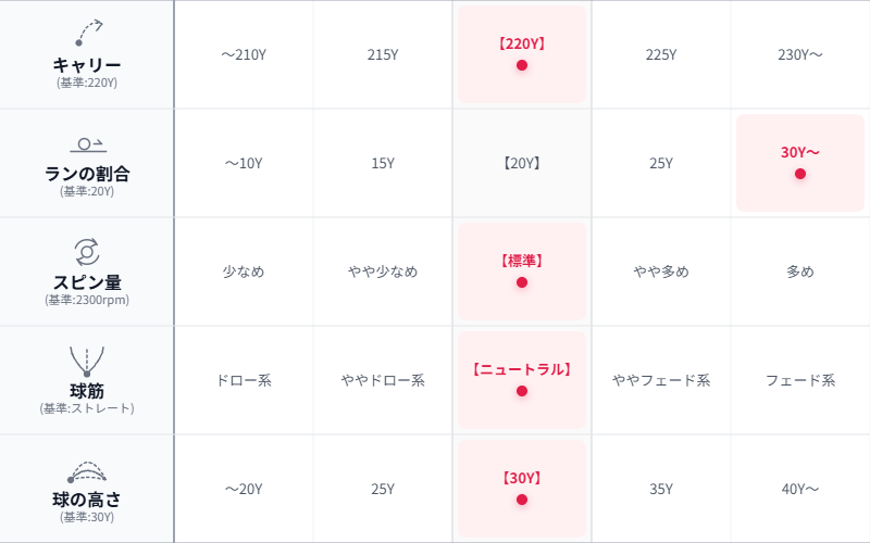 画像: 堀越プロの総評
