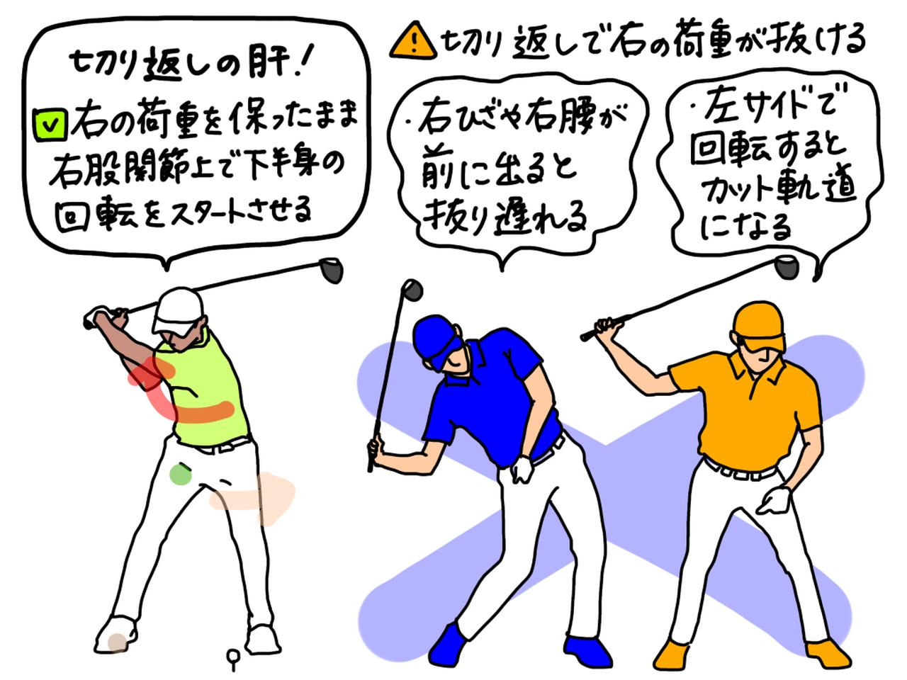 画像: 右股関節上に荷重された状態を保ったまま、下半身の回転をスタートさせるのが正しい切り返しの動作。切り返しで右に荷重されていないと、振り遅れやカット軌道の原因になる