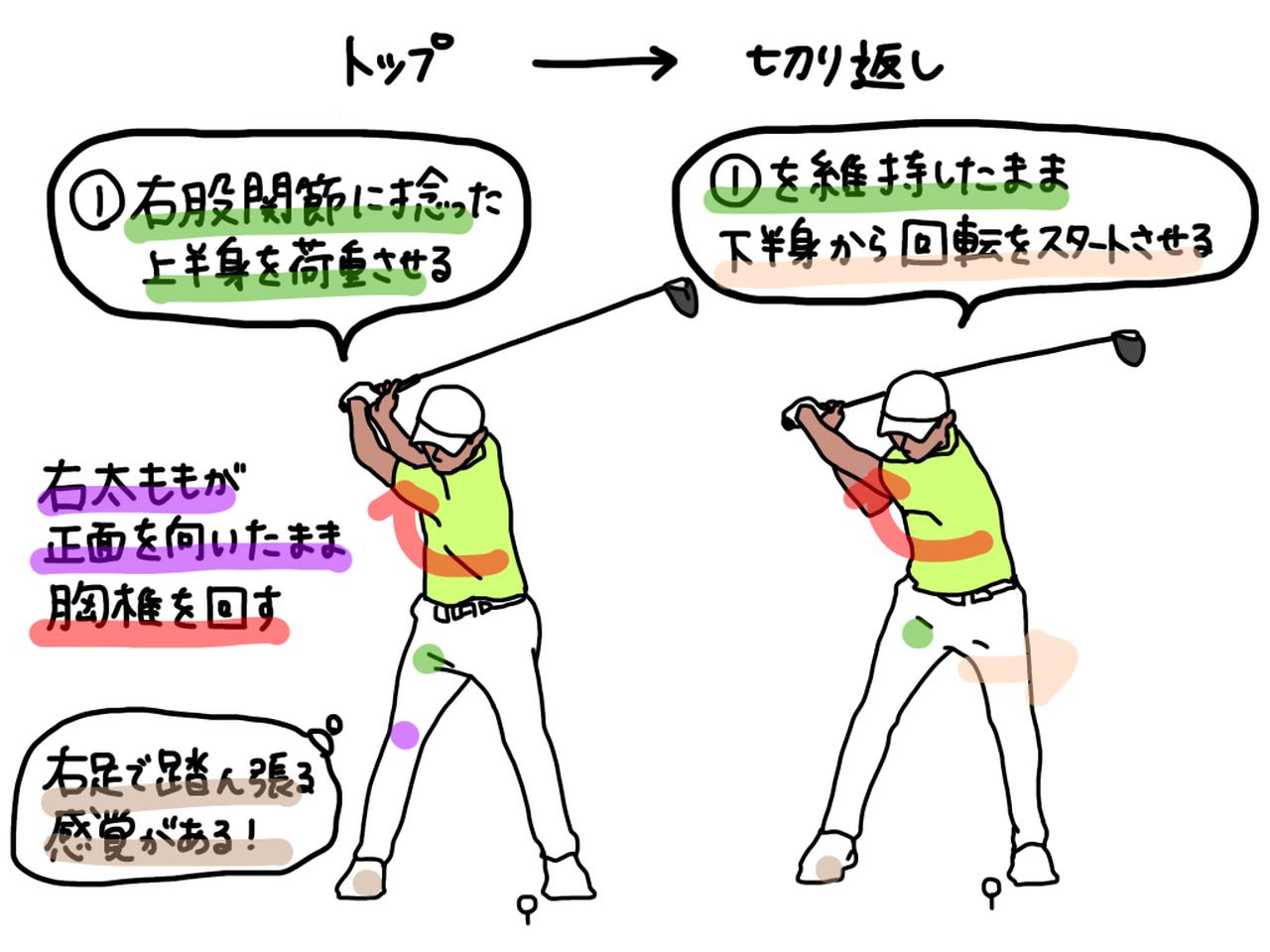 画像: 右の太ももが正面を向いた状態で胸椎を回すことで、右股関節の上に捻った上半身を乗せることができる。この状態から、切り返しで下半身から回転をスタートさせることが重要となる