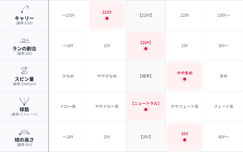 画像: 堀越プロの総評