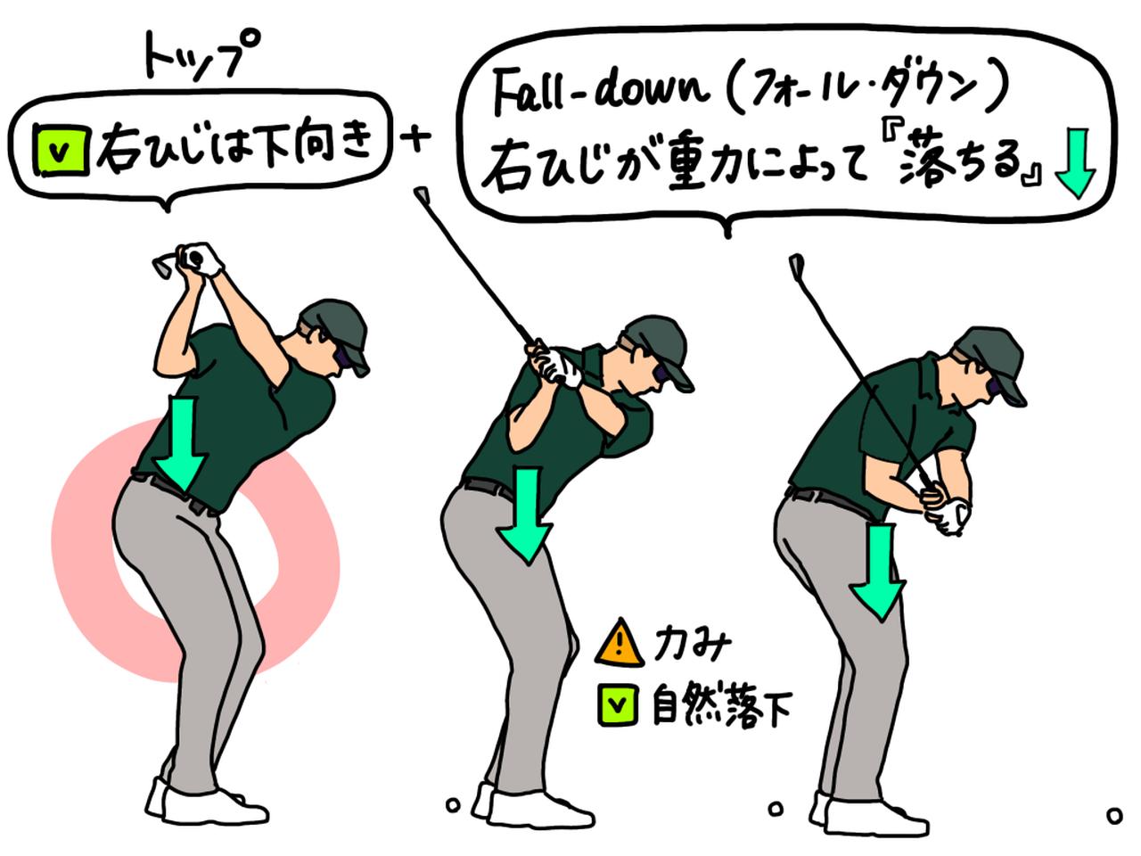画像: 切り返しの段階で力感が抜けていれば、右ひじは重力によって自然と落ちてくる=フォール・ダウンする