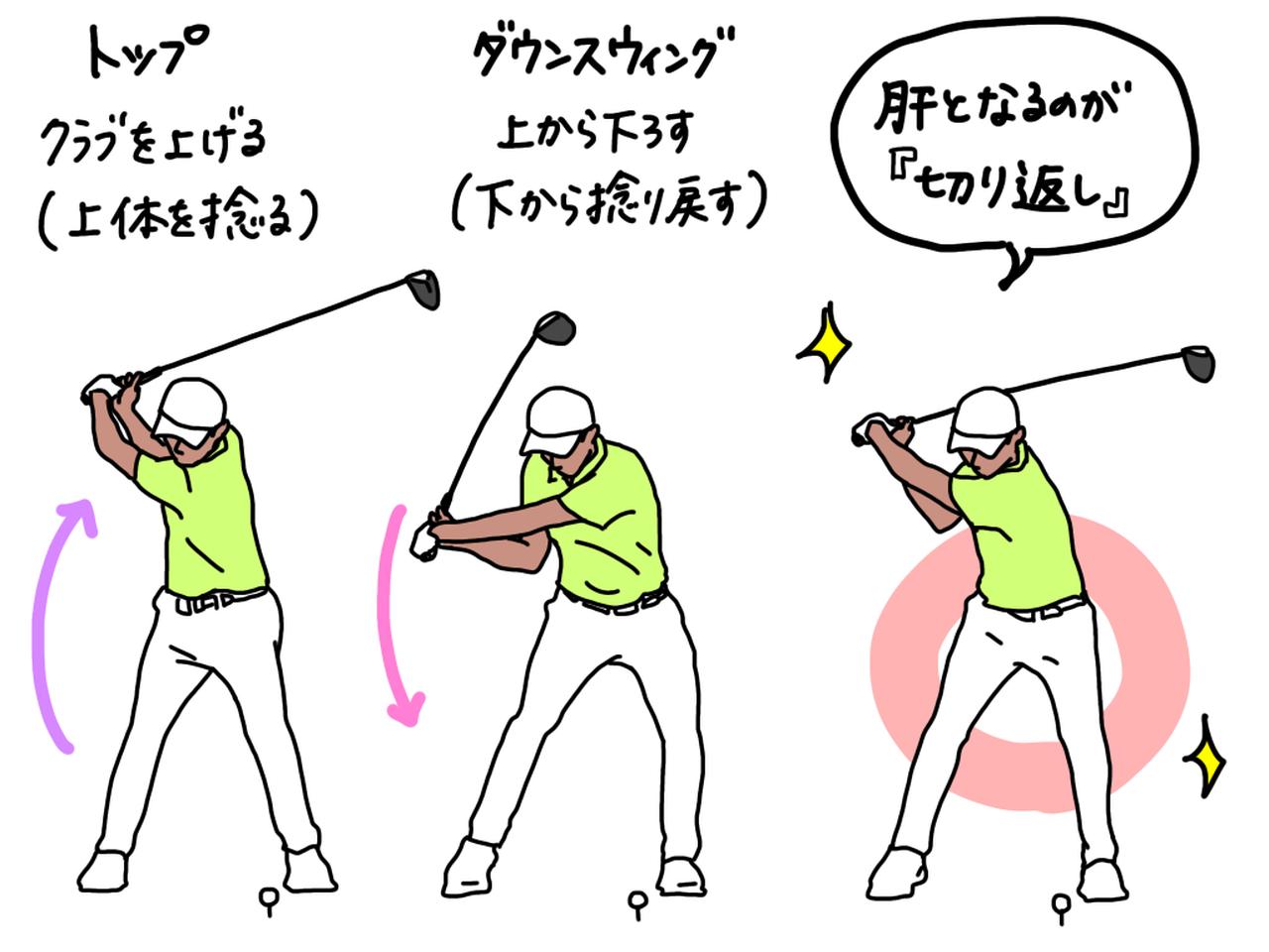 画像: ダウンスウィング成功の鍵は右股関節!「切り返し」の正しい動作をプロがイラストを交えて解説 - みんなのゴルフダイジェスト