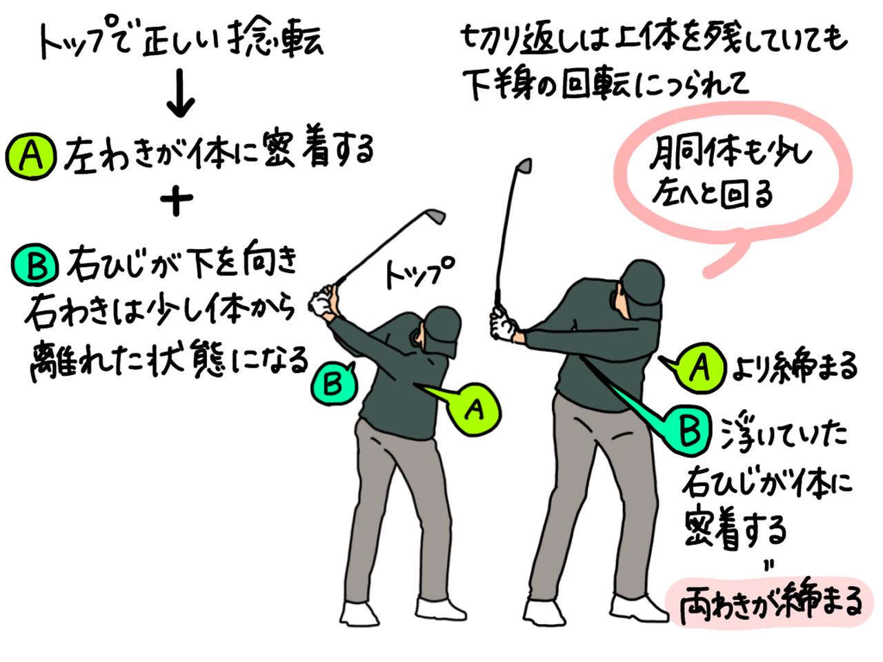 画像: 正しく上体が捻転できれば、左わきは体に密着し、右わきは少し体から離れて右ひじが下を向いた状態になる