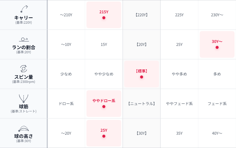 画像: 堀越プロの総評
