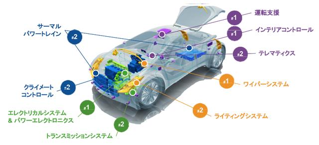 画像: ヴァレオは、多彩なテクノロジー分野で世界をリードしています。