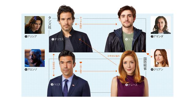 画像: 地球の運命を握る登場人物