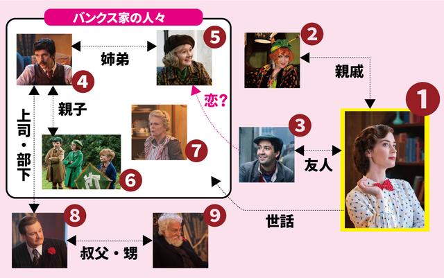 画像: 思い出が詰まった家を守れ! キャラクター相関図