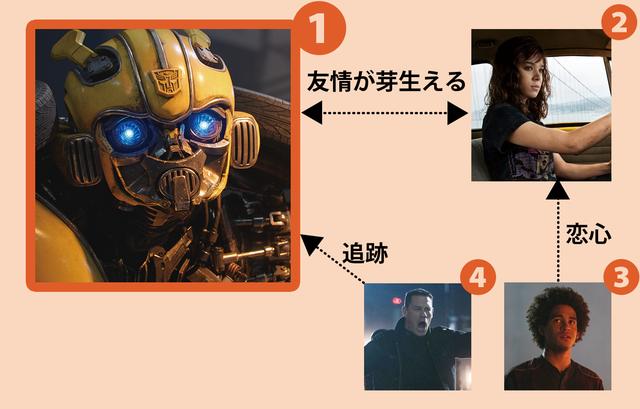 画像: 少女と宇宙生命体の友情が芽生えた…⁈