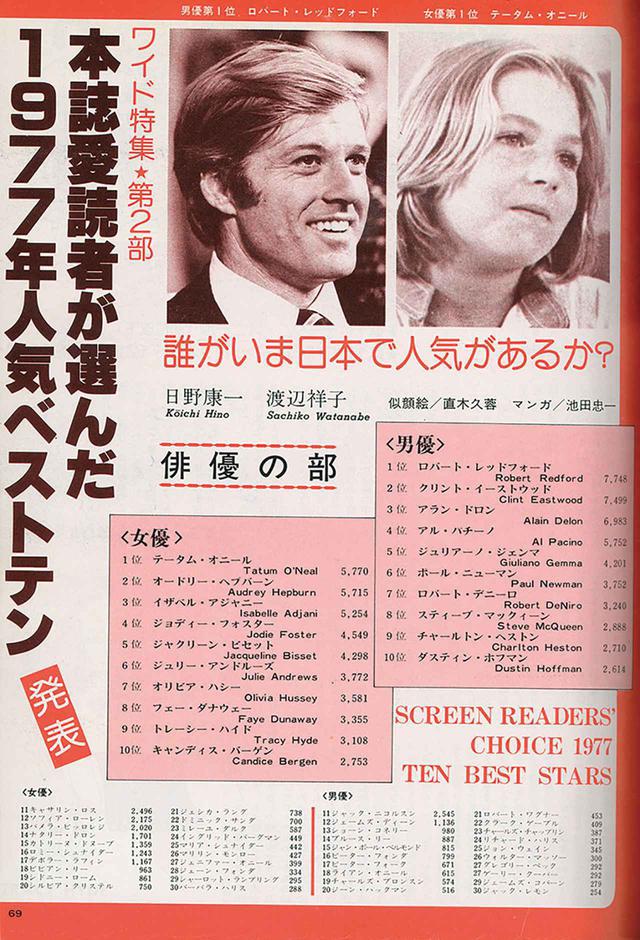 画像3: ロバート・レッドフォードが生ける伝説と呼ばれる理由&名作3選!