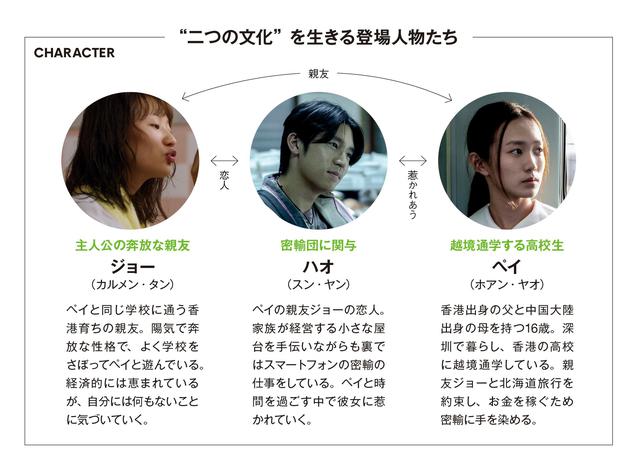画像: 登場人物相関図