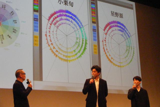 画像1: 声診断を兼ねてよい声で映画のPR