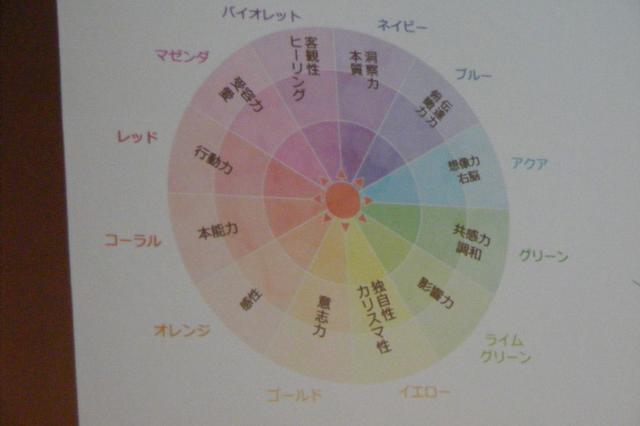 画像1: 分析に使うチャートに照らし合わせて分析