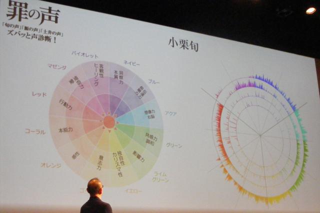 画像3: 分析に使うチャートに照らし合わせて分析