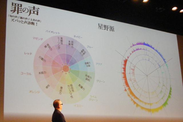 画像5: 分析に使うチャートに照らし合わせて分析
