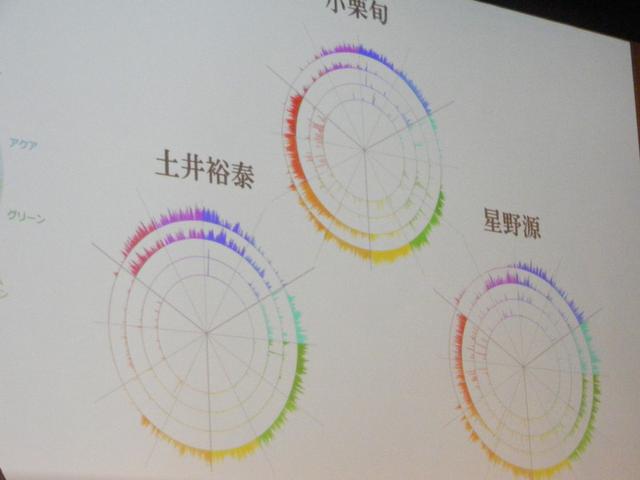 画像2: 分析に使うチャートに照らし合わせて分析