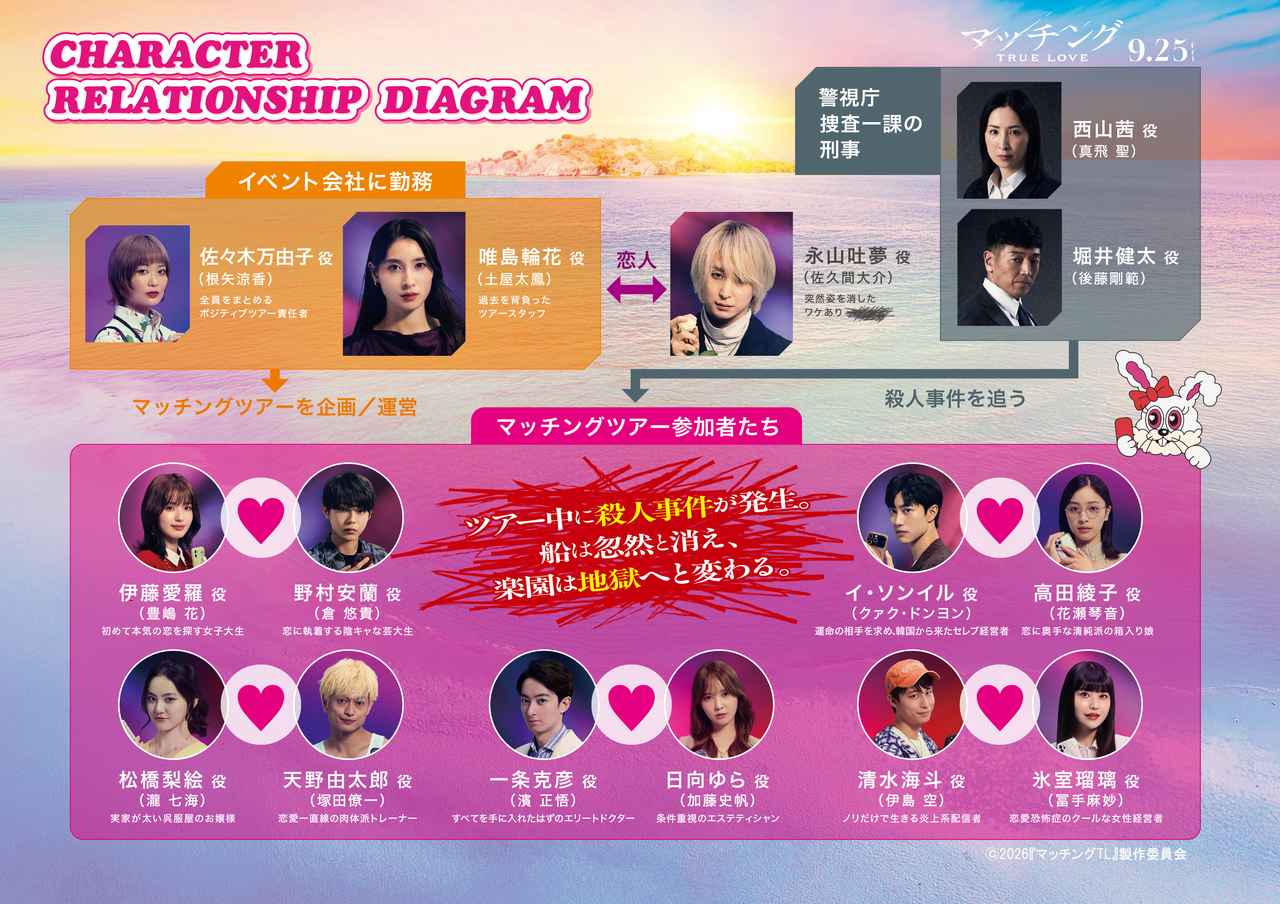 画像1: 『マッチング TRUE LOVE 』土屋太鳳、佐久間大介、クァク・ドンヨン、豊嶋花、倉悠貴らの場面写真が一挙解禁