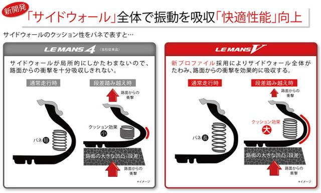 画像1: 新技術「SHINOBIテクノロジー」