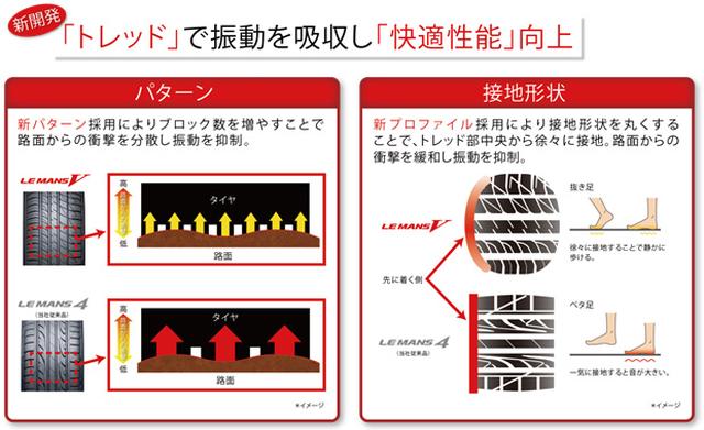画像2: 新技術「SHINOBIテクノロジー」