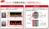 画像2: 新技術「SHINOBIテクノロジー」
