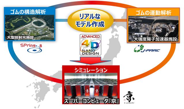 画像: 耐摩耗性能が27%向上