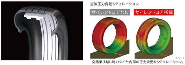 画像: 最新技術を惜しみなく投入