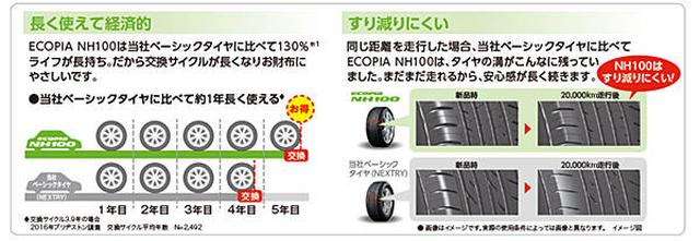 画像: 特徴2:すり減りにくいから交換サイクルが長くなる