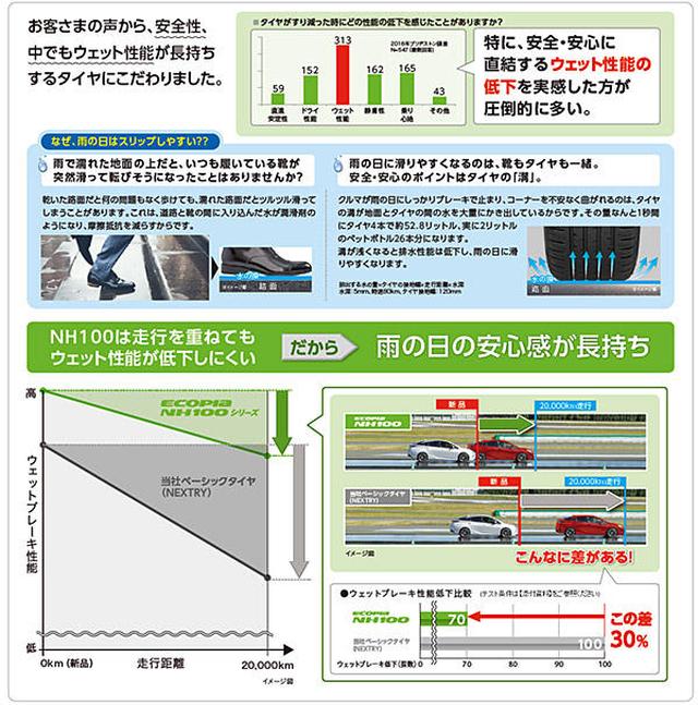 画像: NH100シリーズの特徴1:雨の日の安心感が長持ち