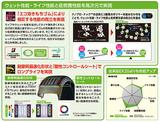 画像: 採用技術