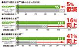 画像: ▲性能評価結果(NH100C)