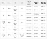 画像: メーカー希望小売価格(消費税込)
