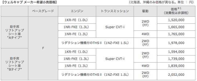 画像2: メーカー希望小売価格