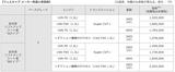 画像2: メーカー希望小売価格