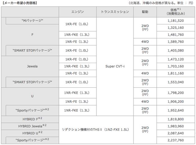 画像1: メーカー希望小売価格